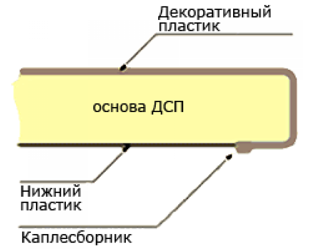 Мебельный щит (3000*600*6мм) №247Ф Кантри